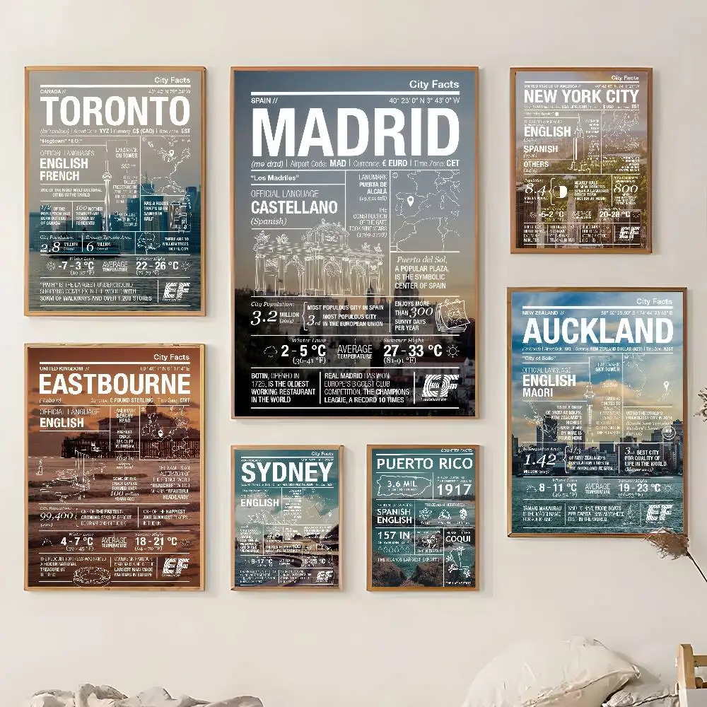 

World Metropolis Introduction Poster Home Living Bed Room Bar Hallway Sticky Wall Art Printing Waterproof Aesthetic Decor
