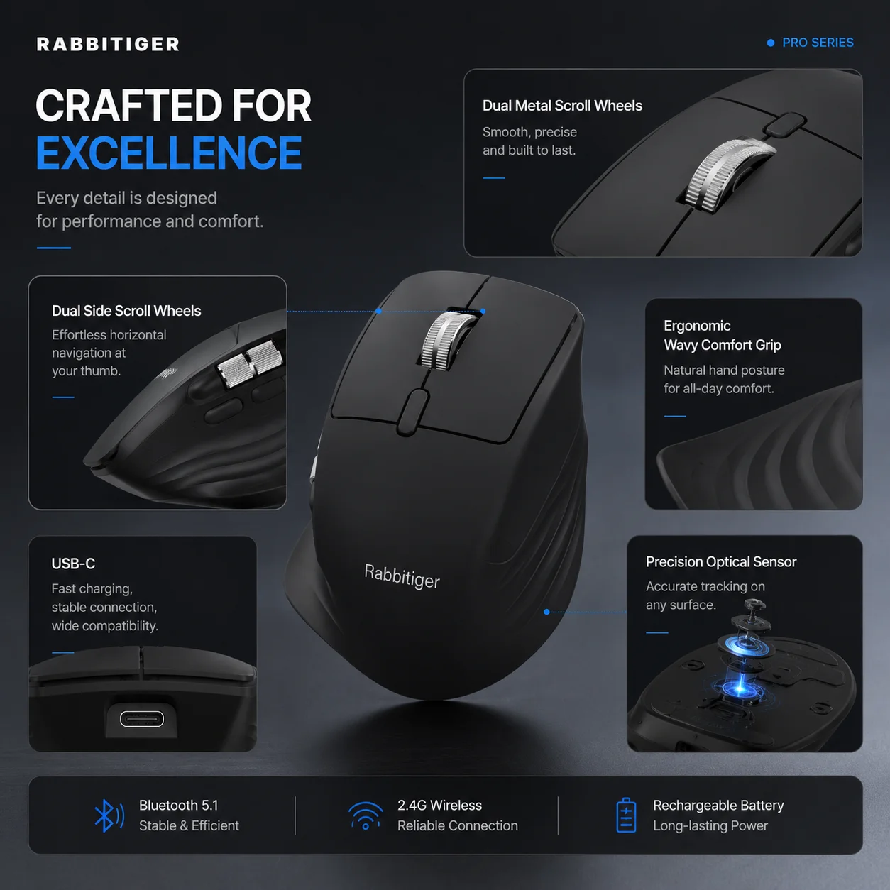 All‑Day Comfort Ergonomic Wireless Mouse Triple Mode Bluetooth 2.4G Wired Multi‑Speed 800‑3200 DPI Side Scroll Wheel Rechargeabl