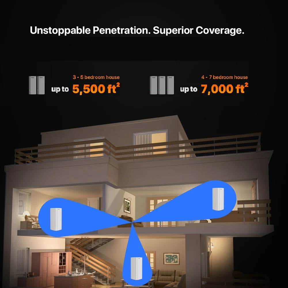 Tenda AX3000 WiFi 6 Mesh System Wireless Router MX12 Dual Band Mesh WiFi Router up to 7000 sq.ft. Wifi range extender WIFI6 Mesh