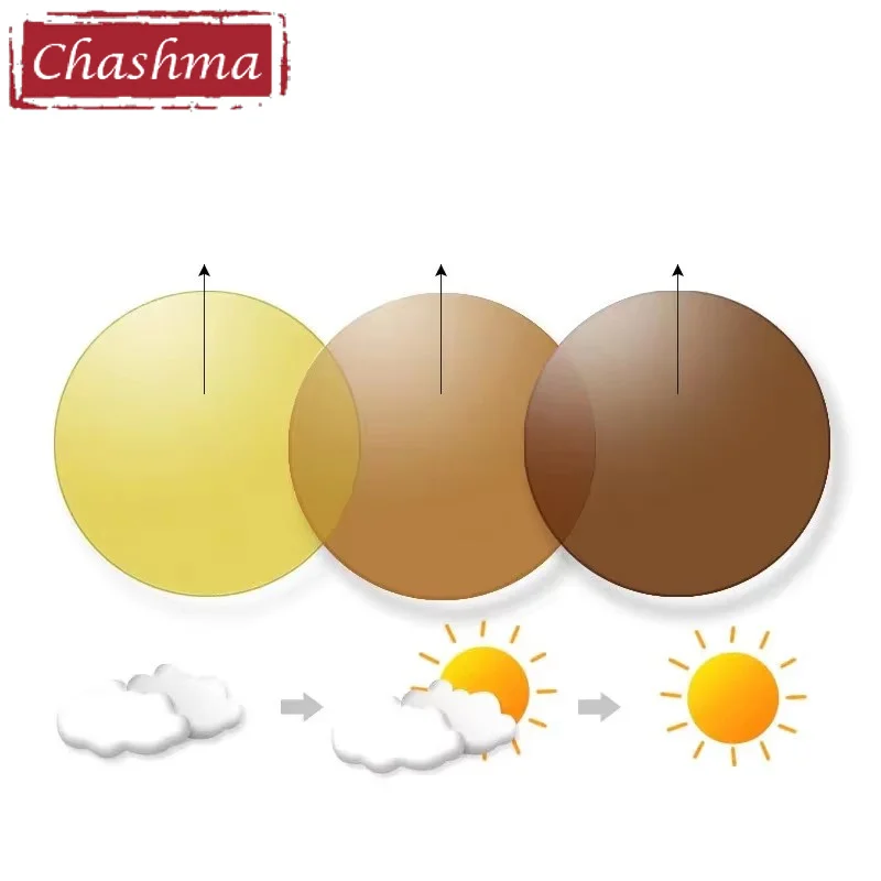 1.61 Index Photochromic Polarized Driving Sunglasses Single Vision Myopia Presbyopia Lenses UV400 Sports Colored Lens