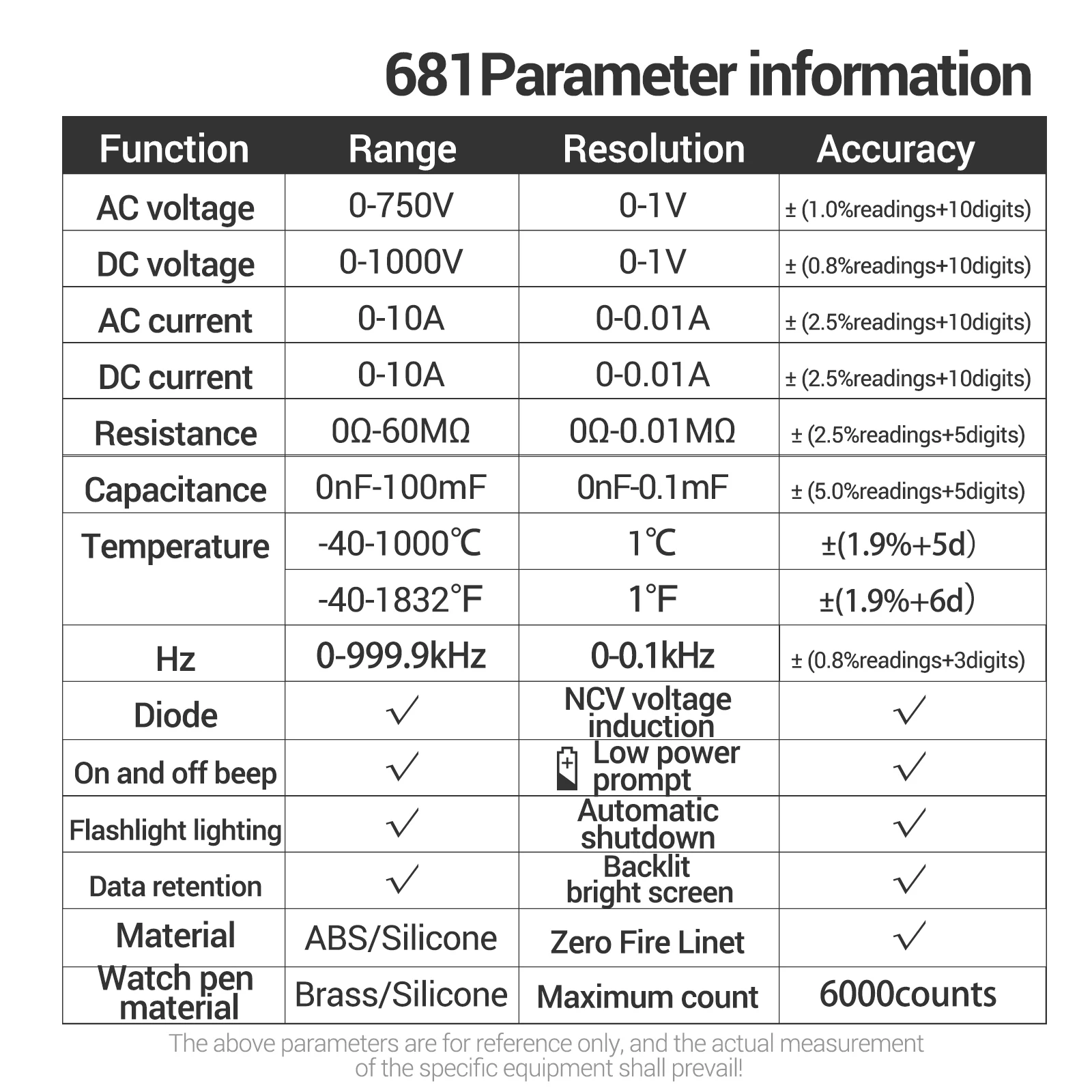 ANENG 681 6000 التهم الرقمي المتعدد الذكية المضادة للحرق قابلة للشحن العالمي متر NCV تستر 5 بوصة LCD الخلفية مصباح يدوي