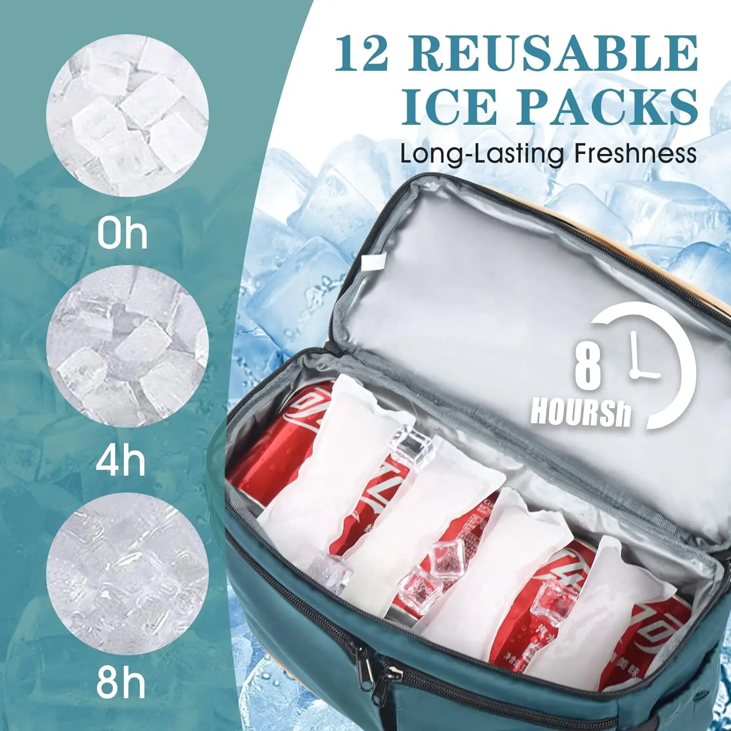 Backpack Cooler with Double Decker & 12 Ice Packs- Keeps 36 Cans Cold for Up to 24 Hours- Waterproof & Leak Proof Insulated Cool