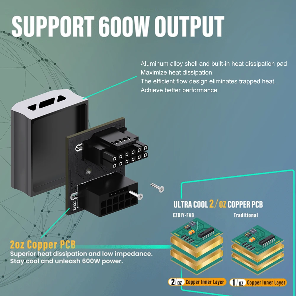 ATX3.0 Stromanschluss STD/RVS 12VHRWR Grafikkarten-Stromschnittstelle PCI-E 5.0 16Pin 600W DIY für RTX 4090 4080 4070 Ti 3090 Ti
