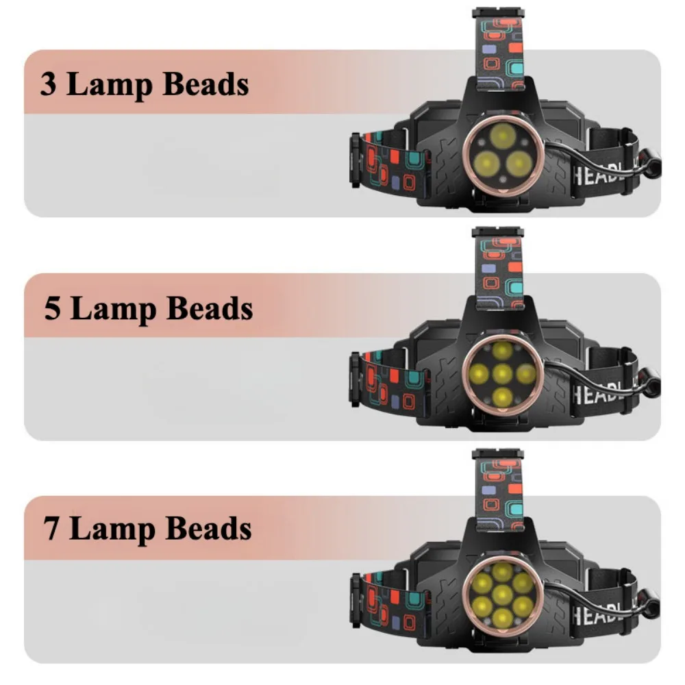 Powerful LED Induction Headlamp Type C Rechargeable Headlight Aluminium Alloy Outdoor Fishing Head Lamp Use 2*18650 Battery