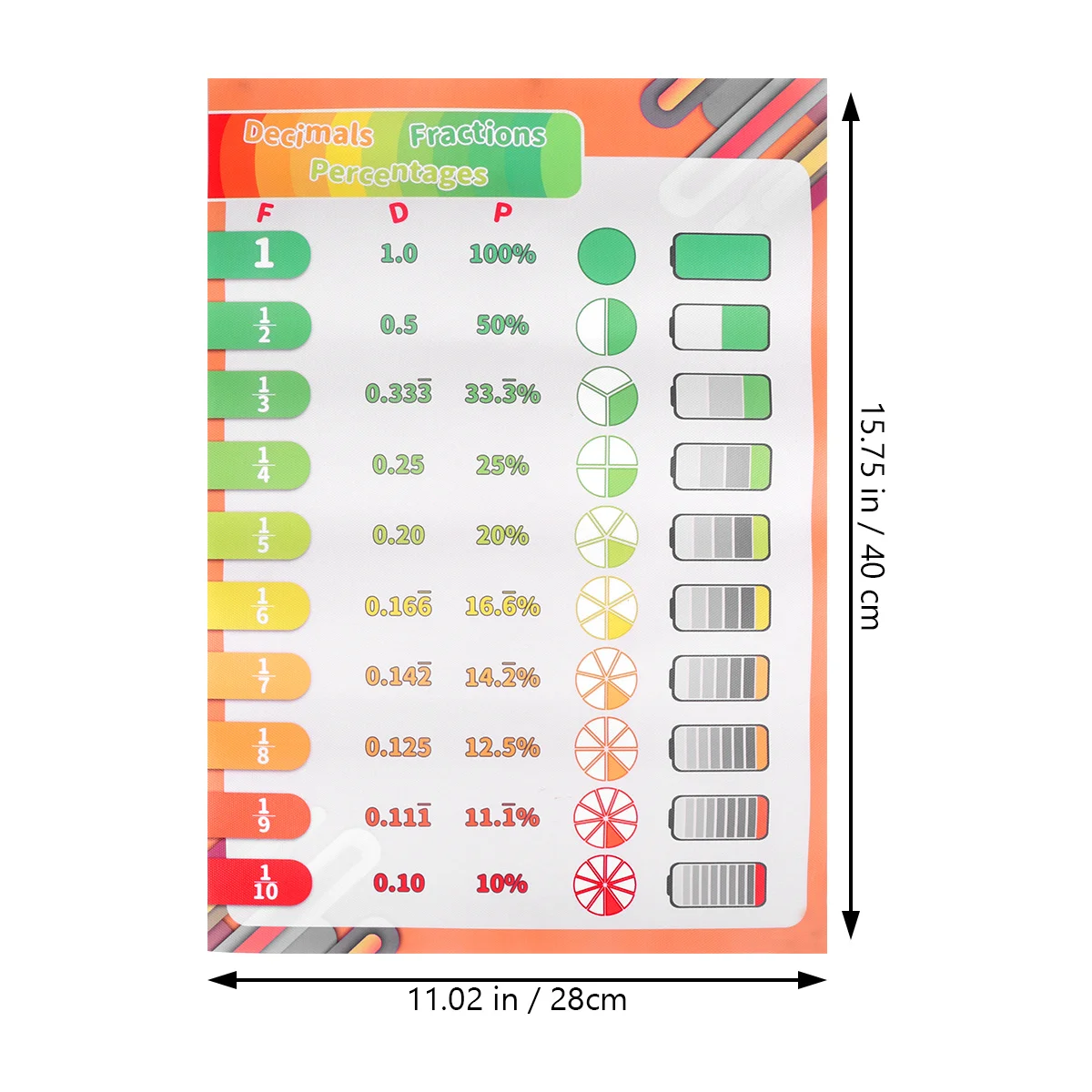 English Education Wall Chart Non-Woven Fabric Waterproof Reusable Learning Poster For Kids Early Educational Wall Maps