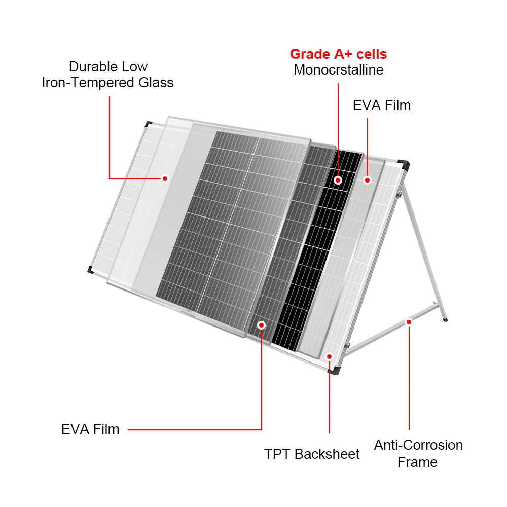 DOKIO 18V 200W Rigi Faltbares Solarpanel +20A 12V Laderegler Faltbare Photovoltaik-Zellenpaneele/System-Ladegerät Komplettset – Detail 5
