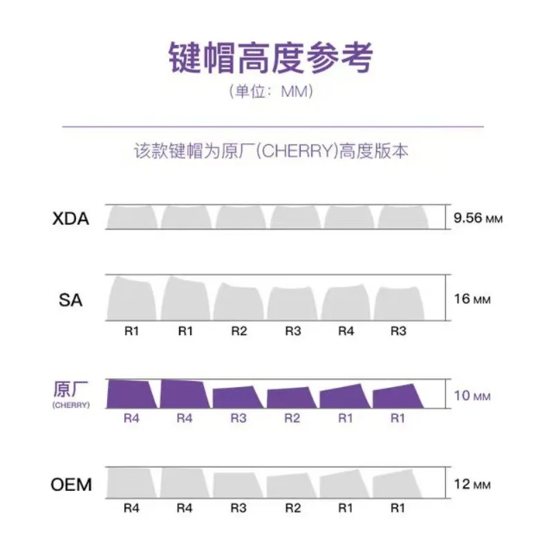 Personalized The Four Seasons Creative Keycap Spring Summer Autumn Winter Keycaps Mechanical Keyboard Compatible Magnetic Shaft