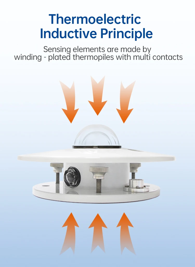 เครื่องวัดรังสีแสงอาทิตย์ Rika ISO9847 IP67 PV Meter แบบซิลิคอน วัดความเข้มแสงด้วยเทอร์โมไพล์ ระดับ A B C พร้อมพอร์ต Rs485 เซ็นเซอร์รังสีพลังงานแสงอาทิตย์ ไพราโนมิเตอร์สำหรับงานโซลาร์