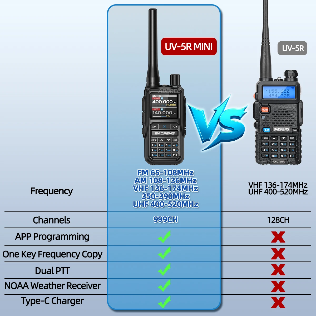 Thumbnail 4 - #29 Latest Walkie Talkies Offers