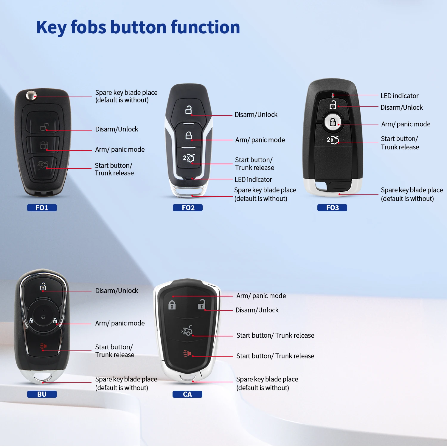 

EASYGUARD CAN BUS plug & play подходит для Ford Edge, F-150, Ranger Kuga, кнопка дистанционного запуска, пассивный вход без ключа
