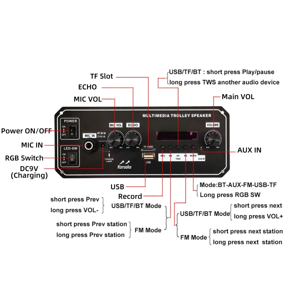 Placa Decodificadora para Carro, Bluetooth 5.0, DC 7.4V, MP3, WAV, APE, 20W, Placa Amplificadora, Áudio, DIY, Leitor de Música, Módulo de Rádio FM