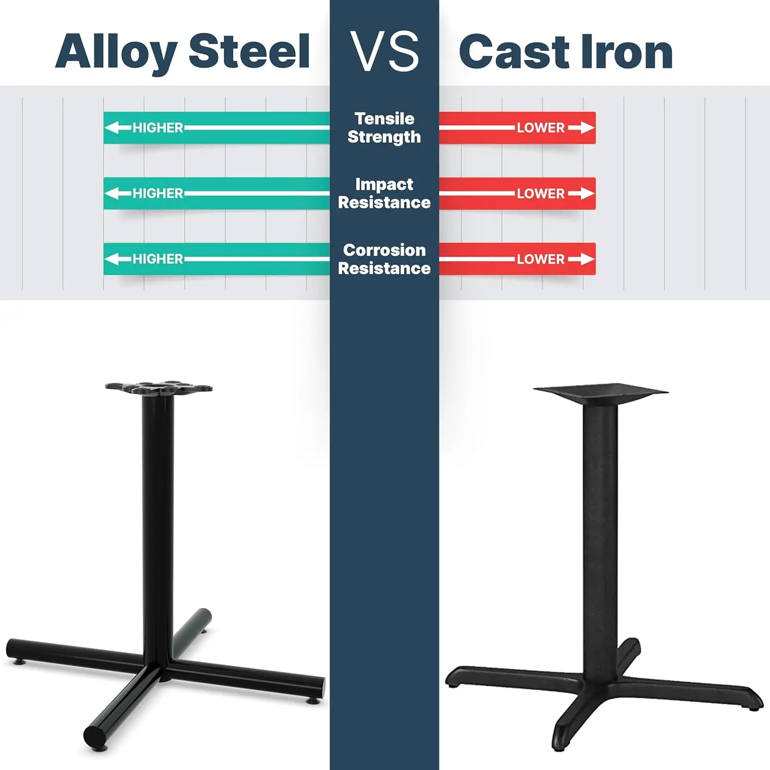 Endurex Cafe Table Base, Single Column X-Base, 32"" X 32"" Base, 3"" Diameter Column, 2"" Diameter Feet Perfect For
