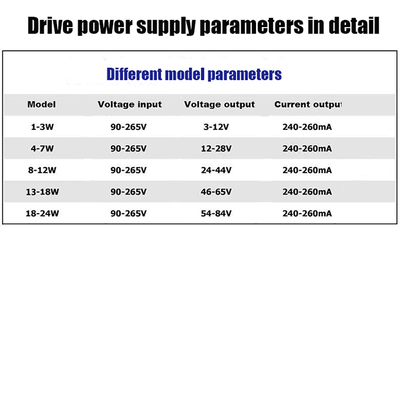 LED Power Supply 1W-24W 240-280mA Driver Adapter With SM Or DC Plug AC90-265V Lighting Transformer For LED Panel Light Downlight