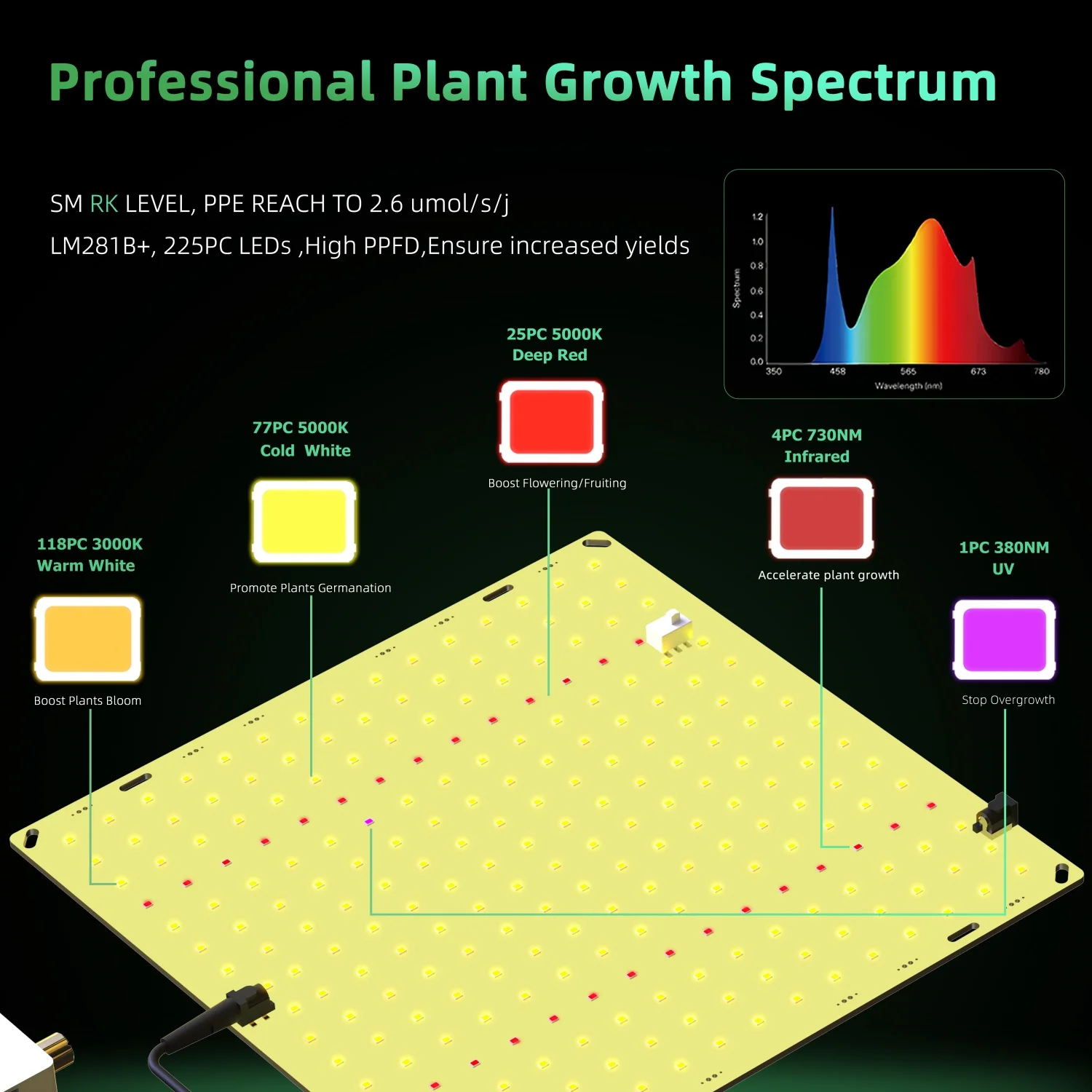 85W Dimmable led grow light full spectrum WITH red light on/off switch dropshipping