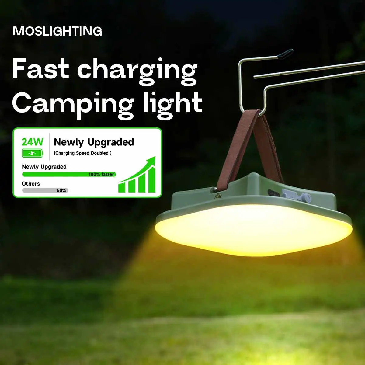 MOSLIGHTING Outdoor Camping Lantern 50W 80W Portable PD QC 3.0 Fast Charging Searchlight with 5 Modes Dimmable Hanging Tent Lamp