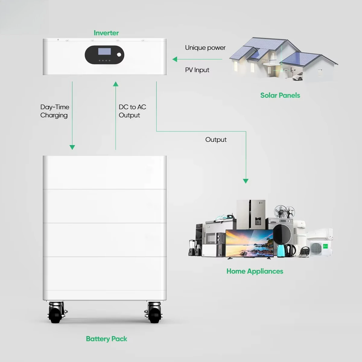 HJ High Voltage 15.36kWh Stackable LiFePO4 Battery Modular Home Energy Storage System Expandable Solar Power System