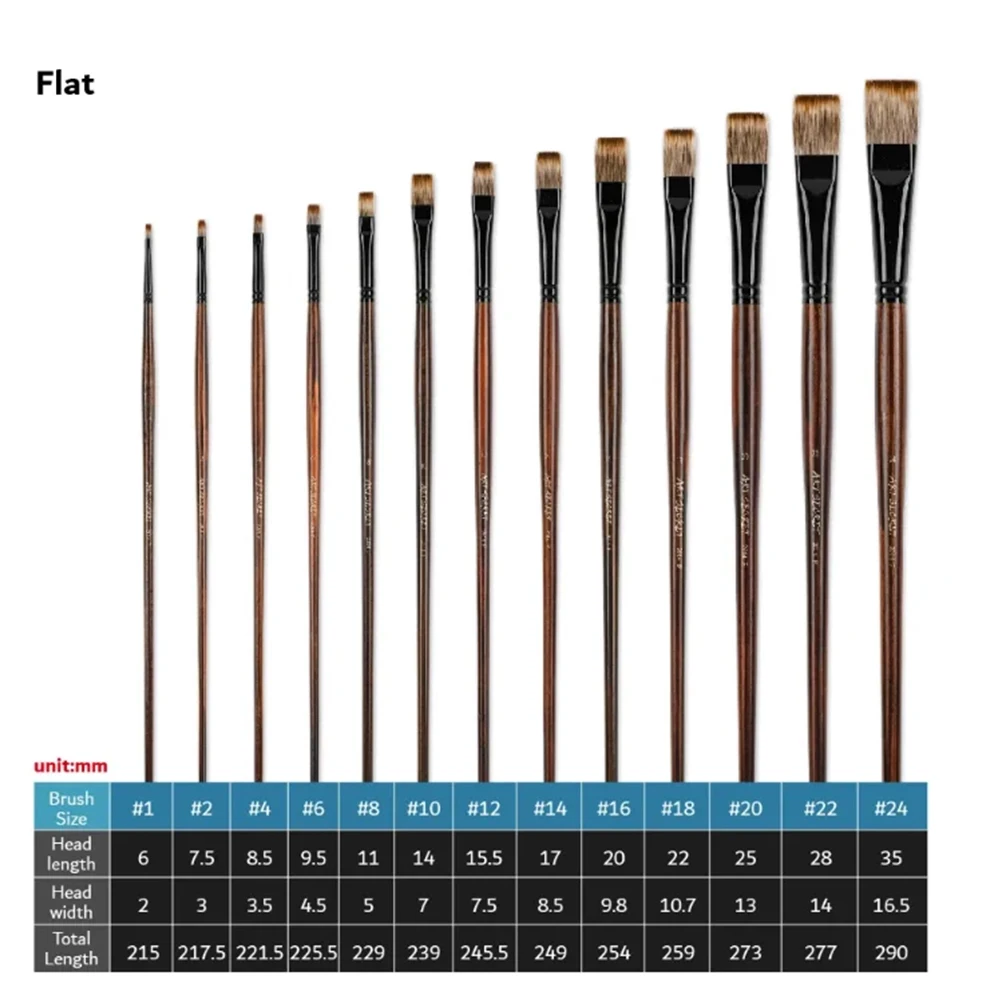 ArtSecret High Grade 2014R 2014F Watercolor Painting Brush Korea Taklon Hair Black Brass Ferrule Wooden Handle Drawing Art Tools