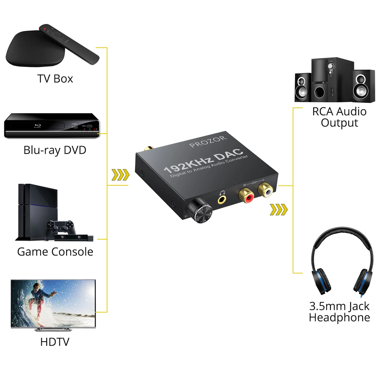 PROZOR convertisseur numérique-analogique 192kHz DAC contrôle du Volume numérique Coaxial SPDIF Toslink vers analogique stéréo RCA 3.5mm Jack Audio