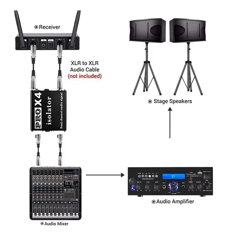 Multifunctional Audio Isolator, 6.5Mm 3.5Mm XLR RCA Audio Noise Isolator, Current Acoustic Filter Ground Filter