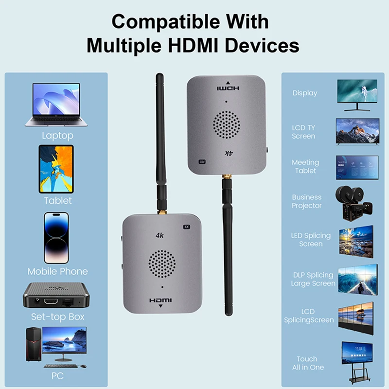 Real 4K 80M 5.8GHZ HD Trasmettitore e ricevitore wireless Festa audio-visuale wireless per PC portatile Fotocamera Proiettore per TV