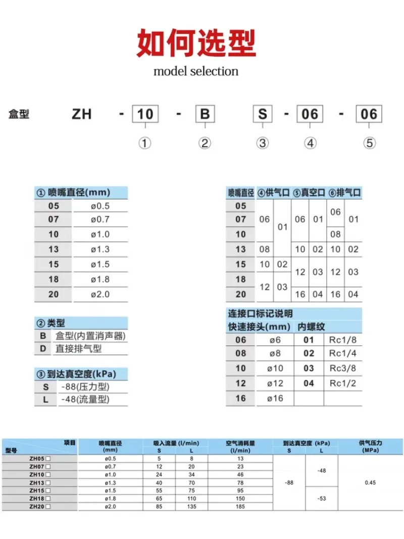 مولد فراغ ZH05BS/ZH07BS/ZH10BS-06-06/ZH13BS-08-10 #4