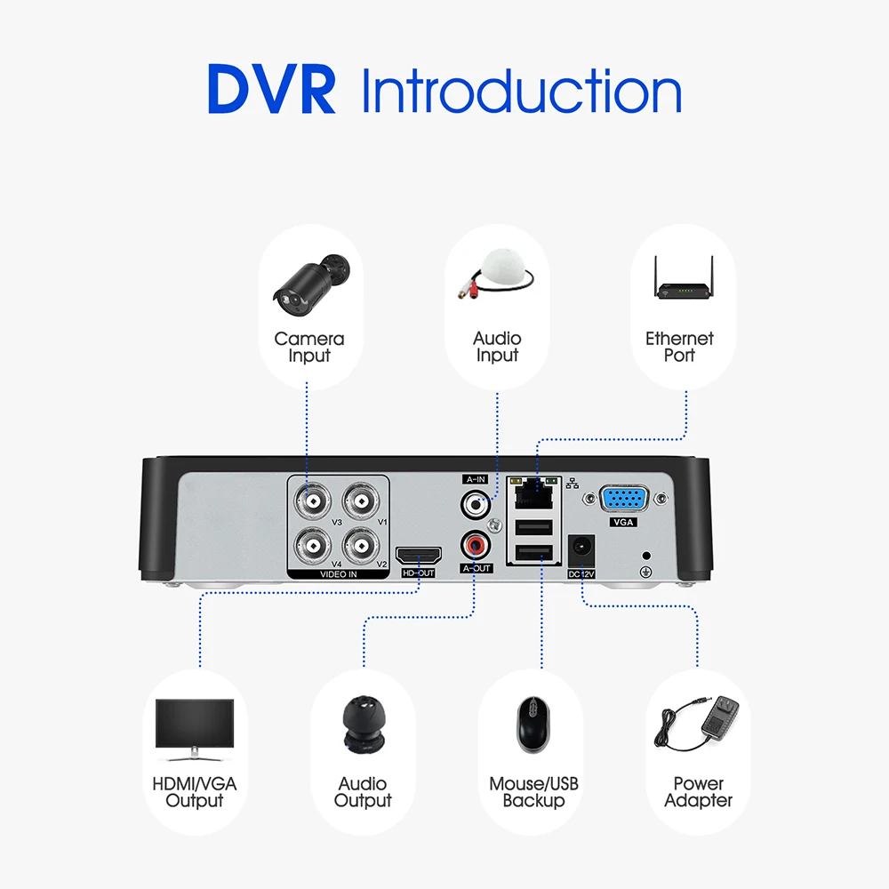 SANSCO 5 in 1 AHD Camera Kit 5MP Video Recorder Surveillance System Outdoor Security 4CH 5MP CCTV System Camera Email Alarm
