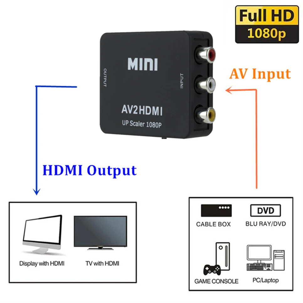 HD 1080P RCA AV Para HDMI compatível Composite Adapter Converter AV2HDMI Cabo de Áudio e Vídeo Adaptador AV CVBS com Cabo USB