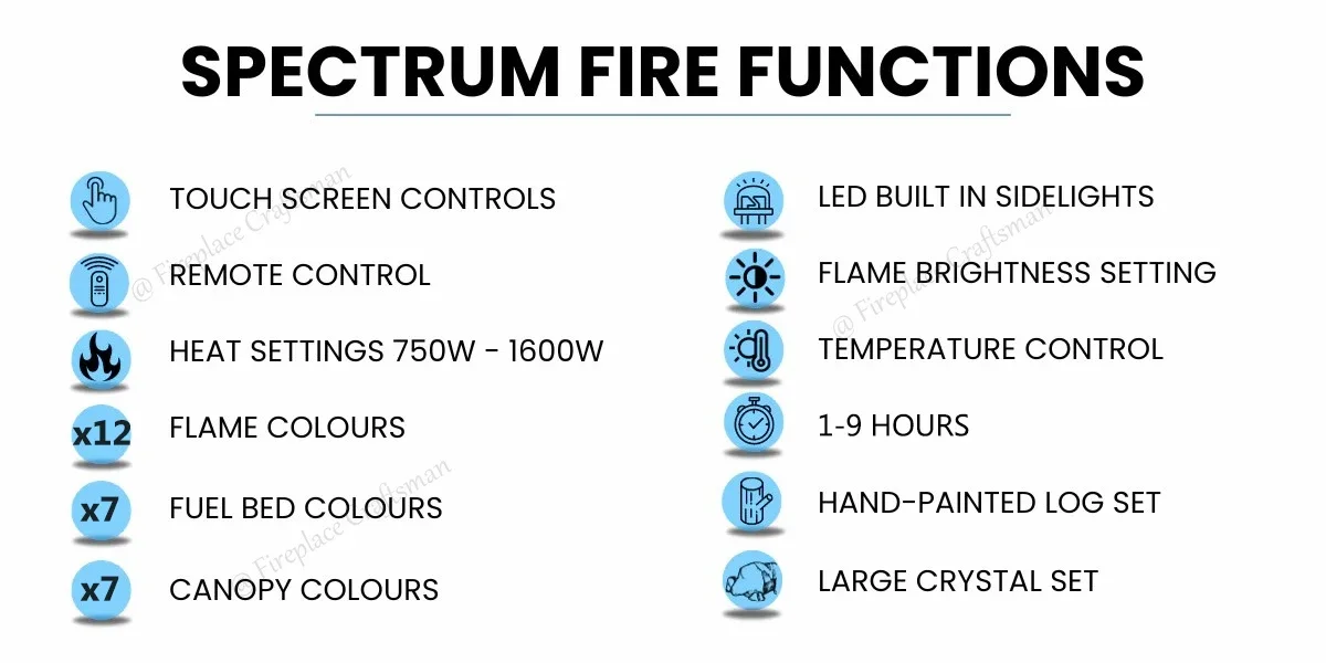 72 นิ้วไฟฟ้า Fire 3 ด้านกระจกในร่ม LED ตกแต่งเตาผิงไฟฟ้าเครื่องทําความร้อน 3 ด้านข้างแก้วไม้เตาผิง