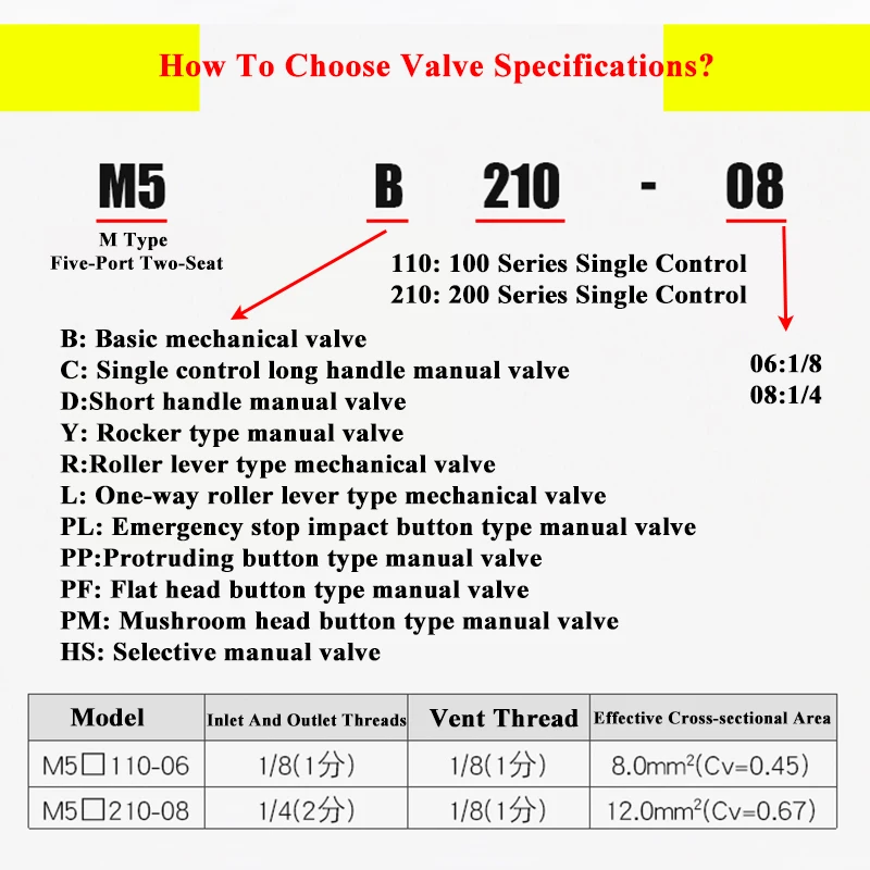 Mechanisches Ventil M5B110-06 M5CM5D M5R M5L M5Y M5PP Pneumatischer Manueller Schalter M5PF210-08 – Detail 2