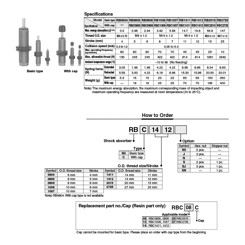 RB RBC Hydraulischer Stoßdämpfer Pneumatischer Öldruck-Dämpfer Puffer für Industrielle Automatisierungsanlagen RB0604 RBC1210 – Detail 4