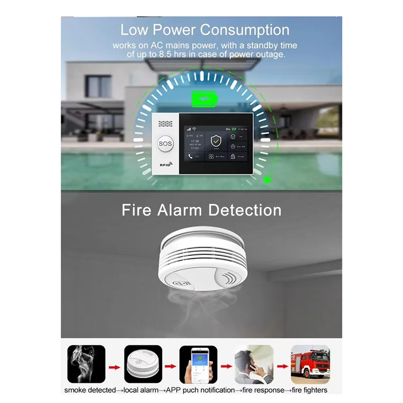 A73E-detecção de assaltante em tempo real Tuya Smart Wireless GSM Sistema de alarme Wifi Alerta para casa, garagem, escritório, loja