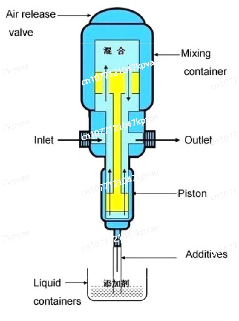 French Dosatron D25re5 Injector for Greenhouse Irrigation System