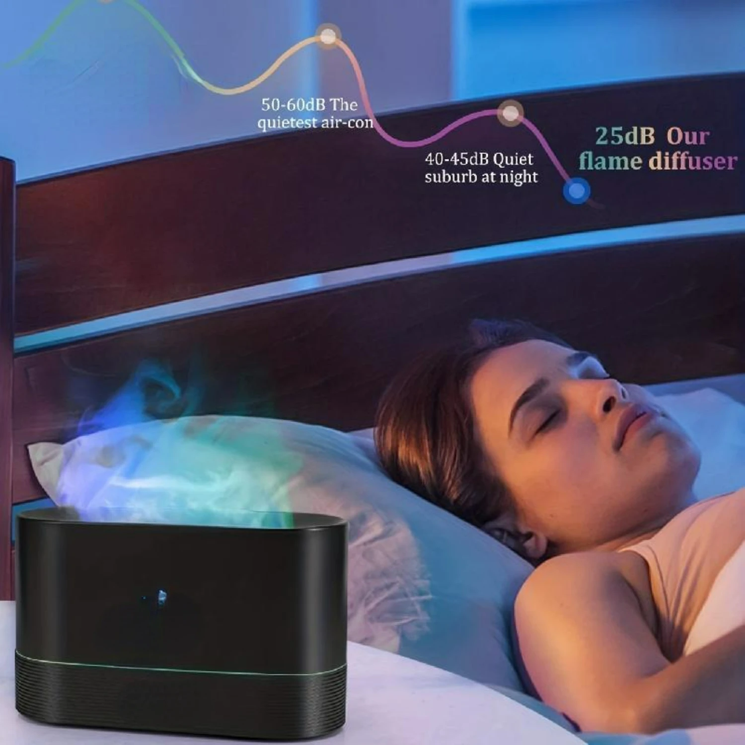 ポータブルUSB電源加湿器、7つの心地よい色が変化するナイトライト、家庭やオフィスの装飾用のエッセンシャルオイルディフューザー、イン