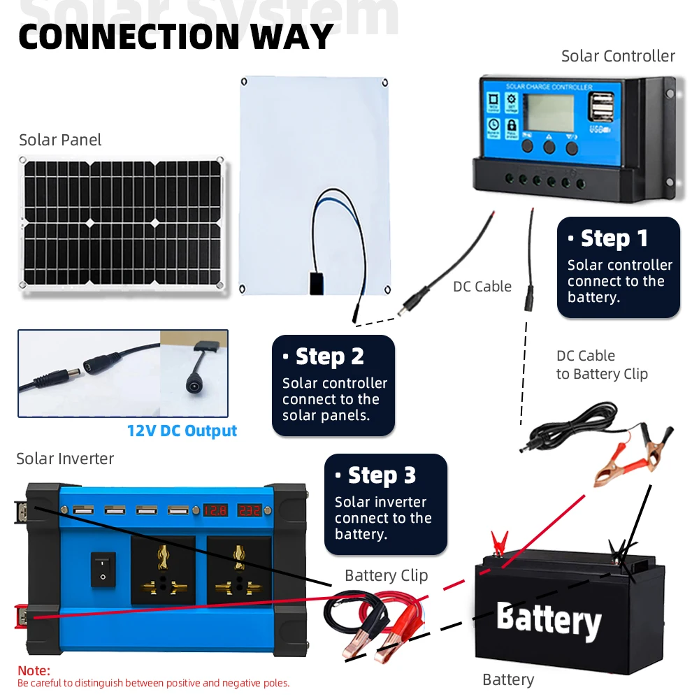 Systeem 6000W Inverter 18W Zonnepaneel Inverse Controle All-In-One Omgekeerde Geïntegreerde Lading/Ontlading Controller Generator