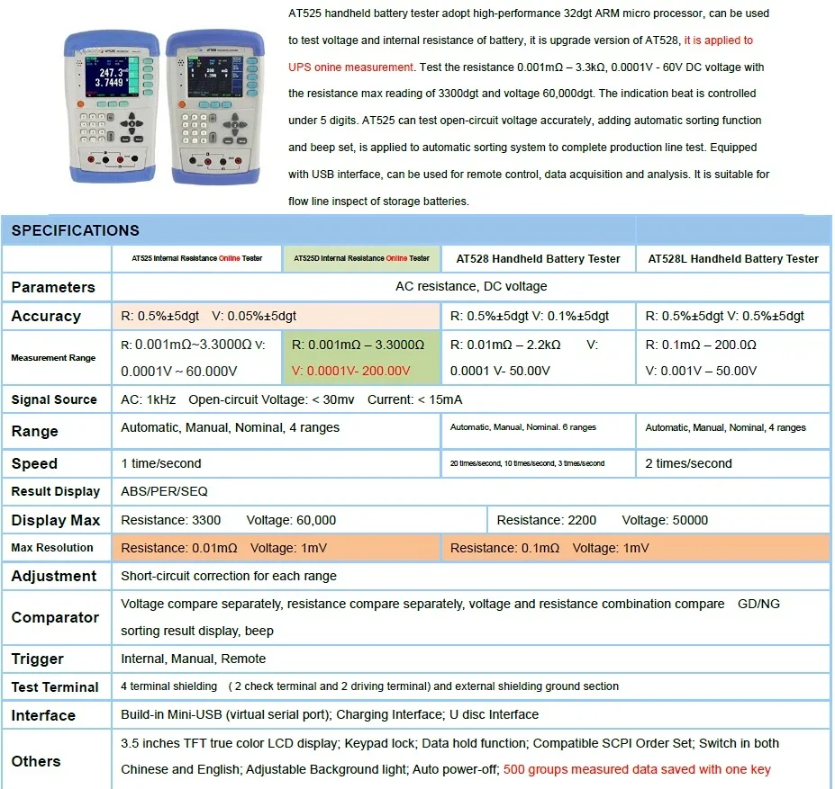 AT525D UPS en línea medidor de voltaje de batería de 200 V