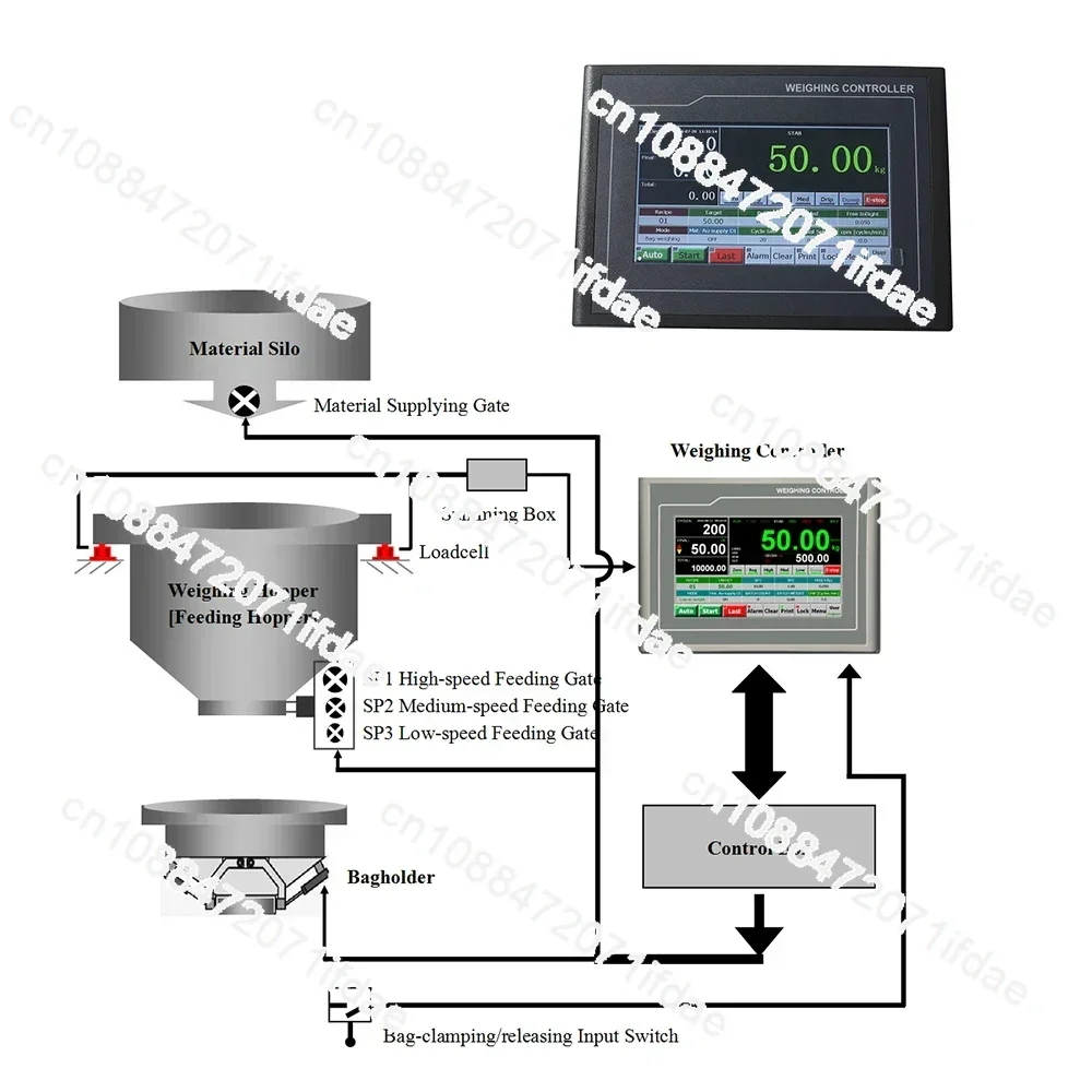 Batching Hopper Scales Weighing Digital Indicator, Weighing Process Integrators