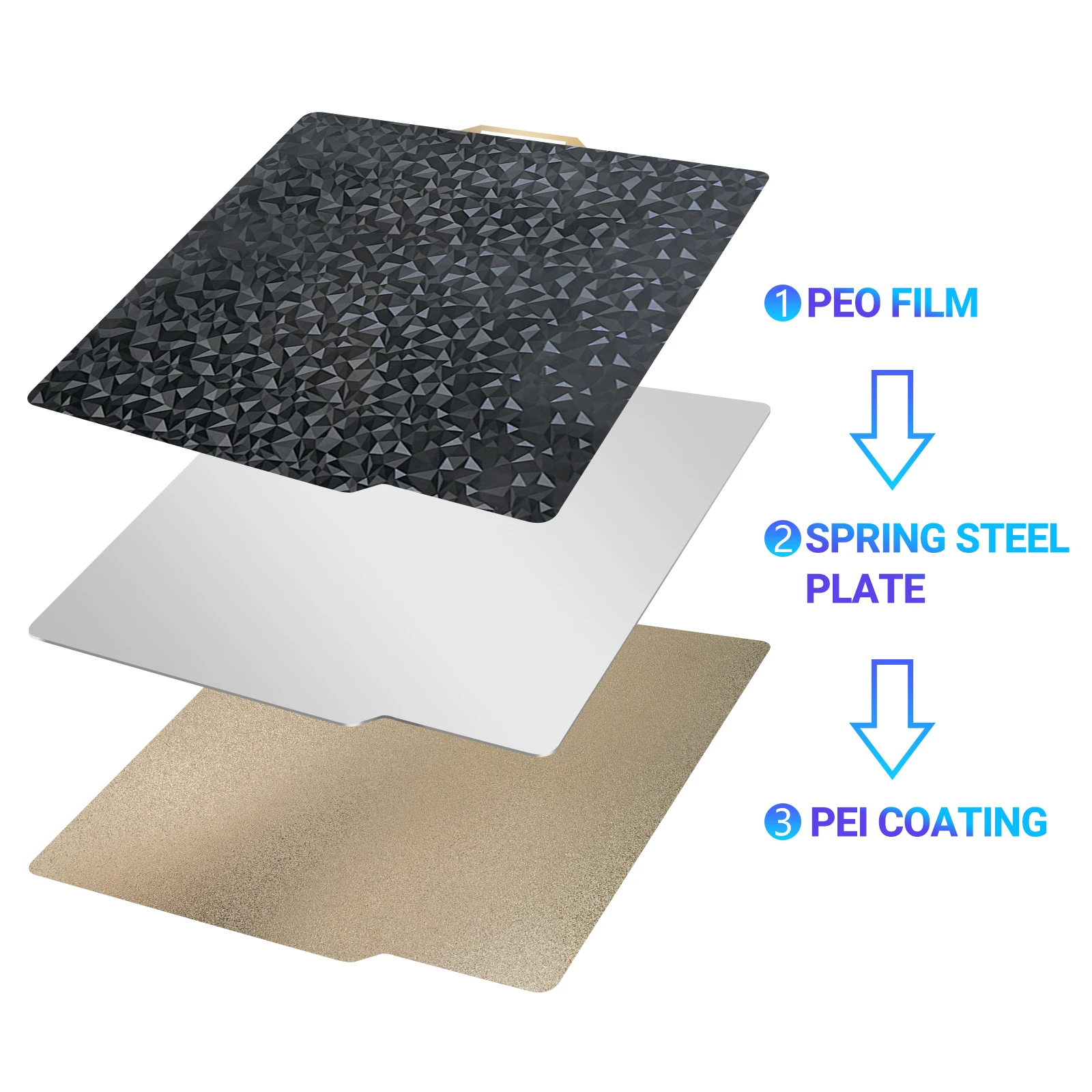 Build Plate For Bambu Lab X1 p1p Smooth PEO PET Texture PEI 257x257mm Spring Steel Sheet