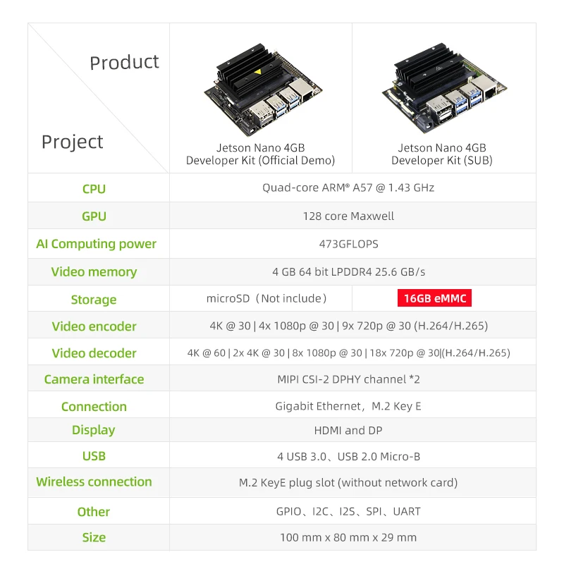 Jetson Nano 4GB Developer Kit Jetson NANO SUB Board For Artificial Intelligence Programming Deep Learn ROS2 Robotics