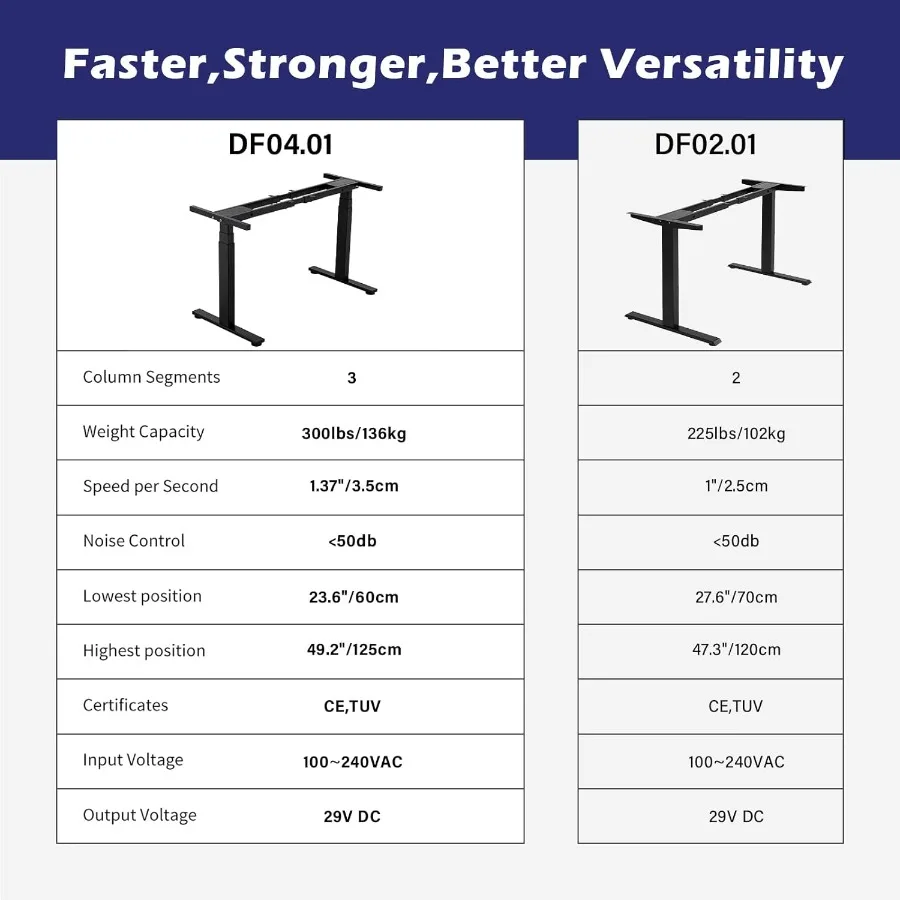 محرك مزدوج 3 مراحل إطار مكتب قائم كهربائي قابل للتعديل لما يصل إلى 80 × 31.5 سطح الطاولة شديد التحمل بسعة تحميل 300 رطل للمنزل #3