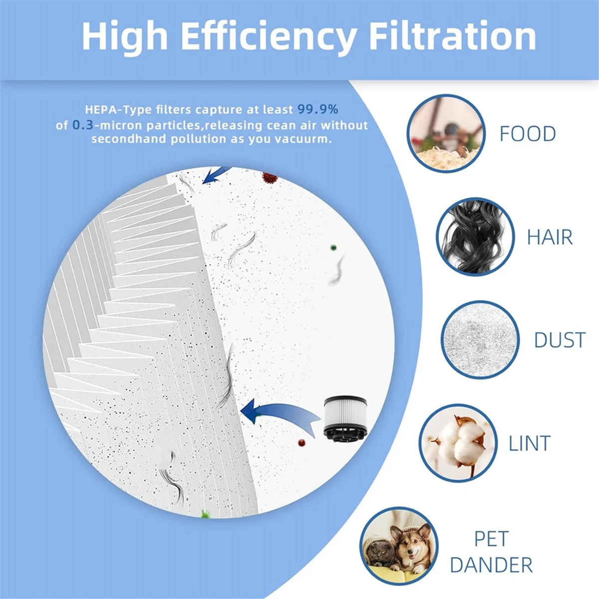 استبدال فلاتر أجزاء المكنسة الكهربائية لجزء المكنسة الكهربائية LVAC-200، 6 رغوة ما قبل المحرك