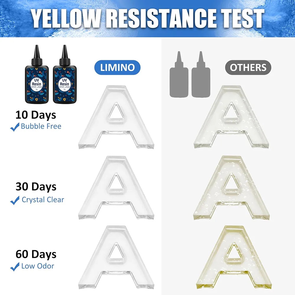 Thumbnail 3 - #63 Best Resin DIY Kits to Buy In 2026