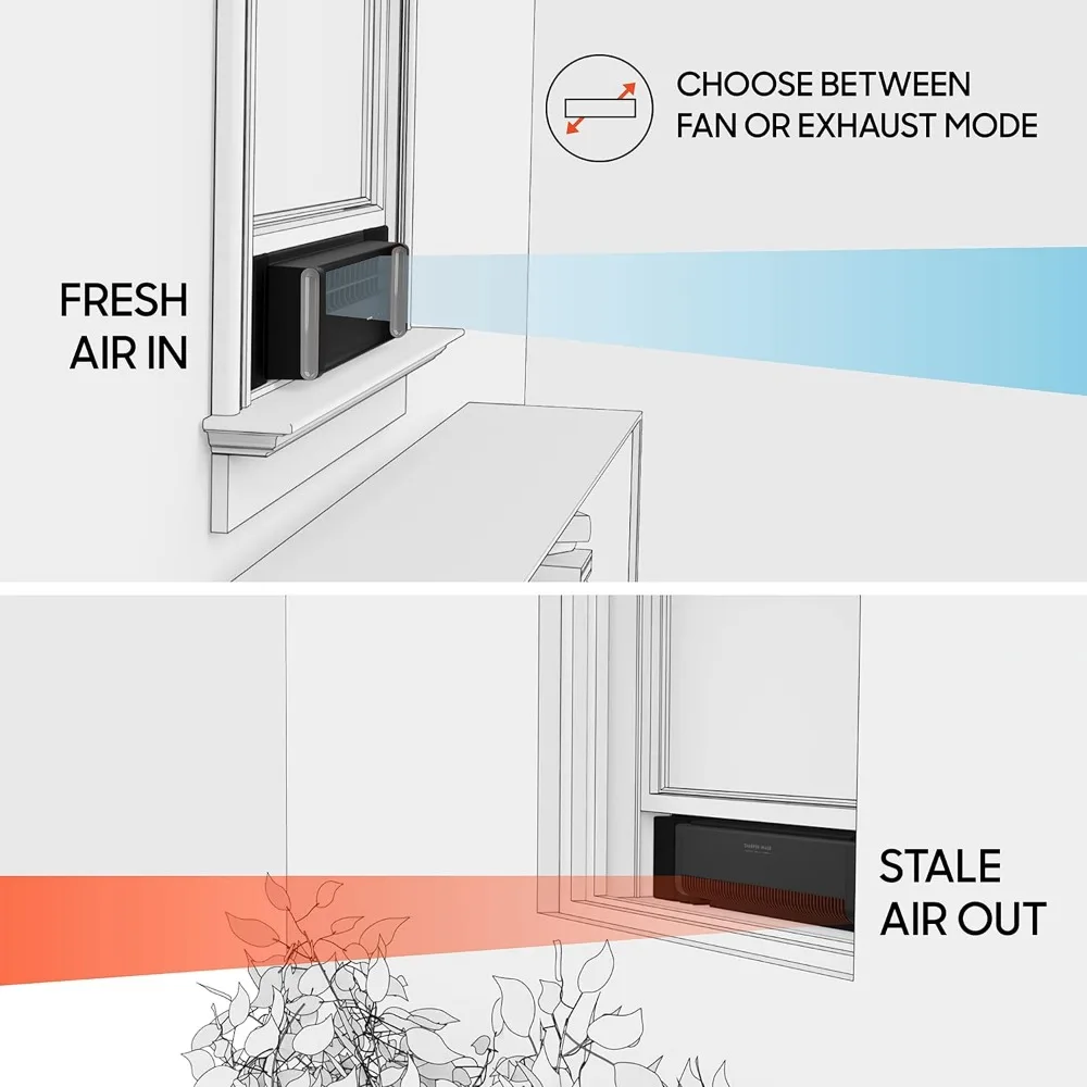 Fenster ventilator mit 3 Geschwindigkeiten, reversibler Auspuff modus, wetter beständig