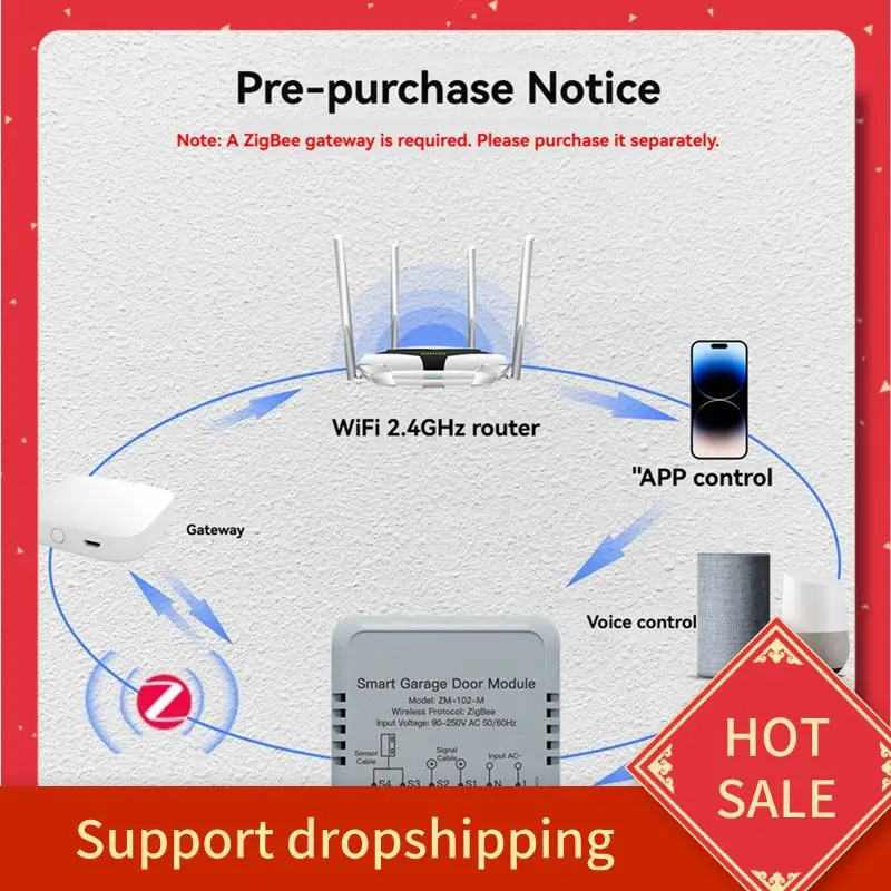 

B44C Tuya Zigbee модуль контроллера гаражных ворот открывалка Smart Life приложение дистанционное управление работает для Alexa Google