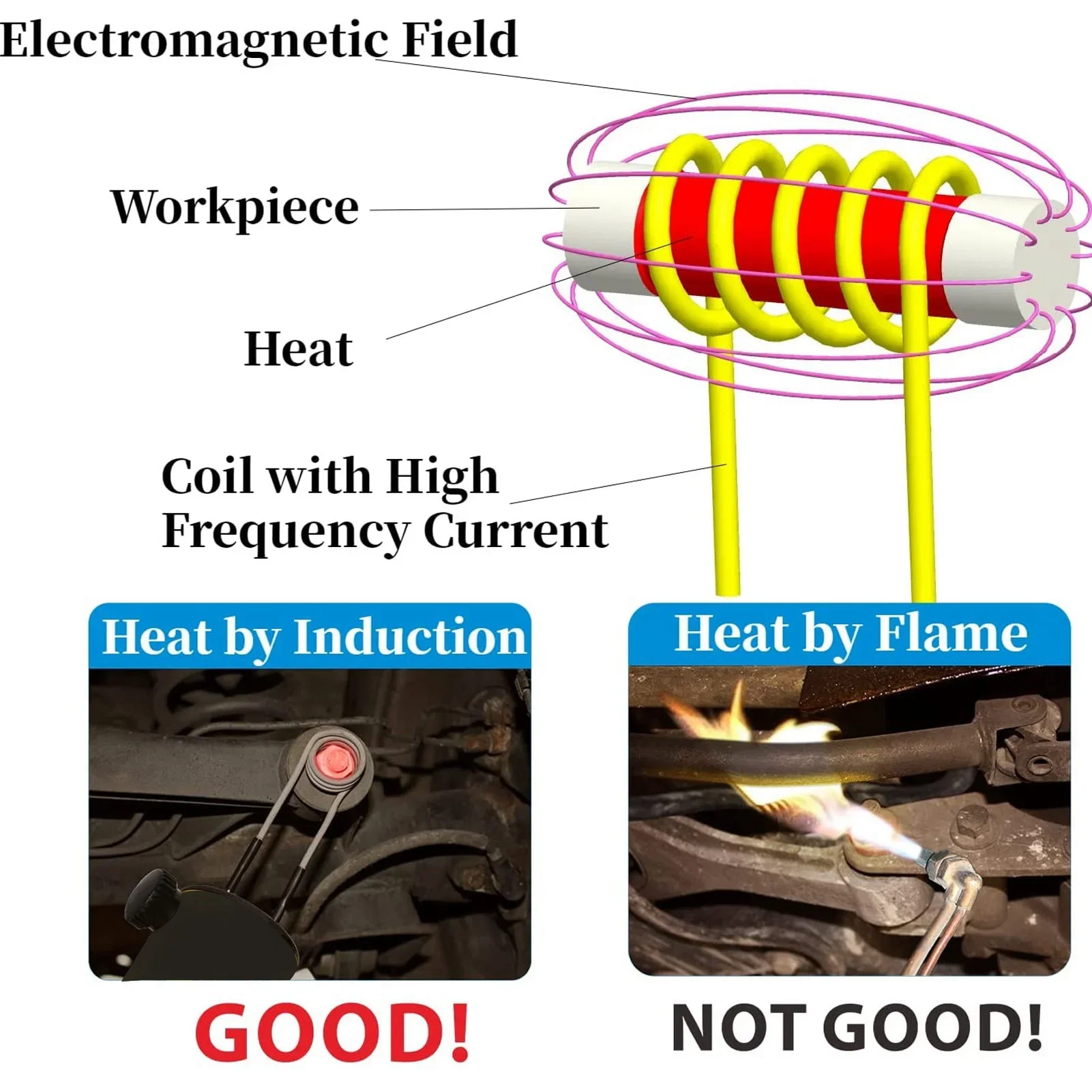 Magnetic Induction Heater Kit Handheld  Induction Tool Accurate Safe with LED Light for Rusty Screw Removing