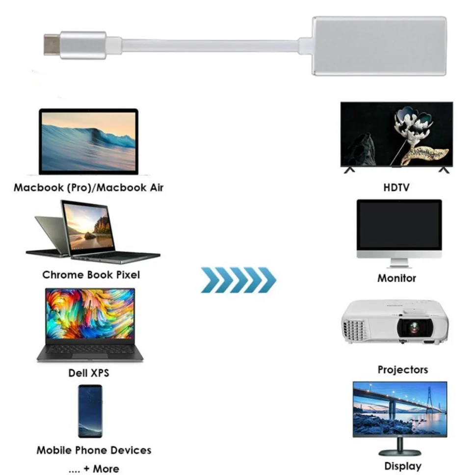 Adapter USB C na Mini DP Adapter USB type-c na Mini Displayport dla MacBook Pro Air ChromeBook Pixel IPad Pro Galaxy S8 /S9 więcej