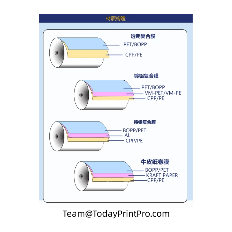 الجملة كروم مرآة لمعان الأحمر روز الذهب PVC فيلم قطع الرسم قطع لاصق الفينيل أوراكل 651 لفة