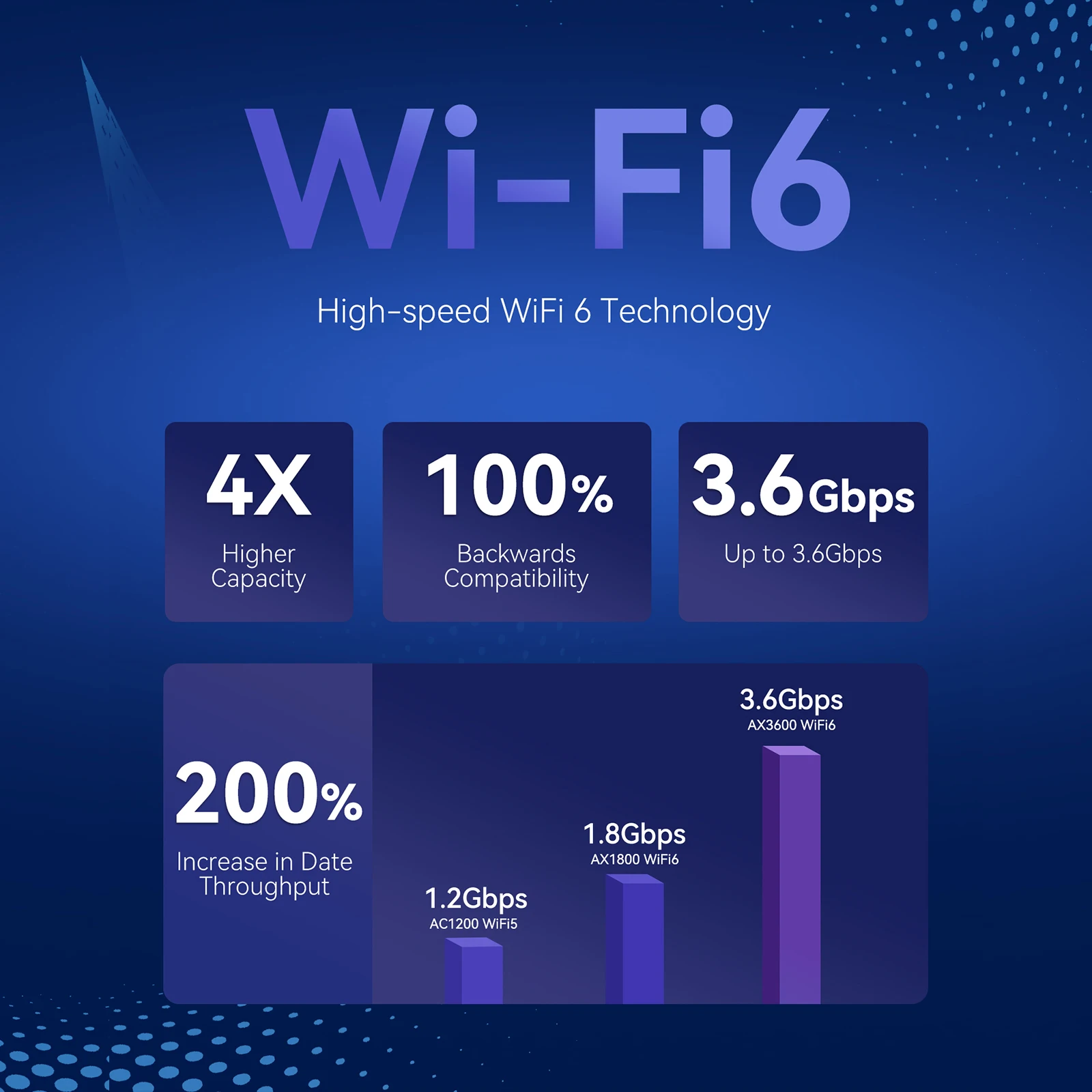 ZXY T750 5G مودم موبايل موزع إنترنت واي فاي شبكة CPE WiFi6 فولت 5G 3G تطبيق سلكي WEP التشفير ROHS شهادة VPN جدار الحماية