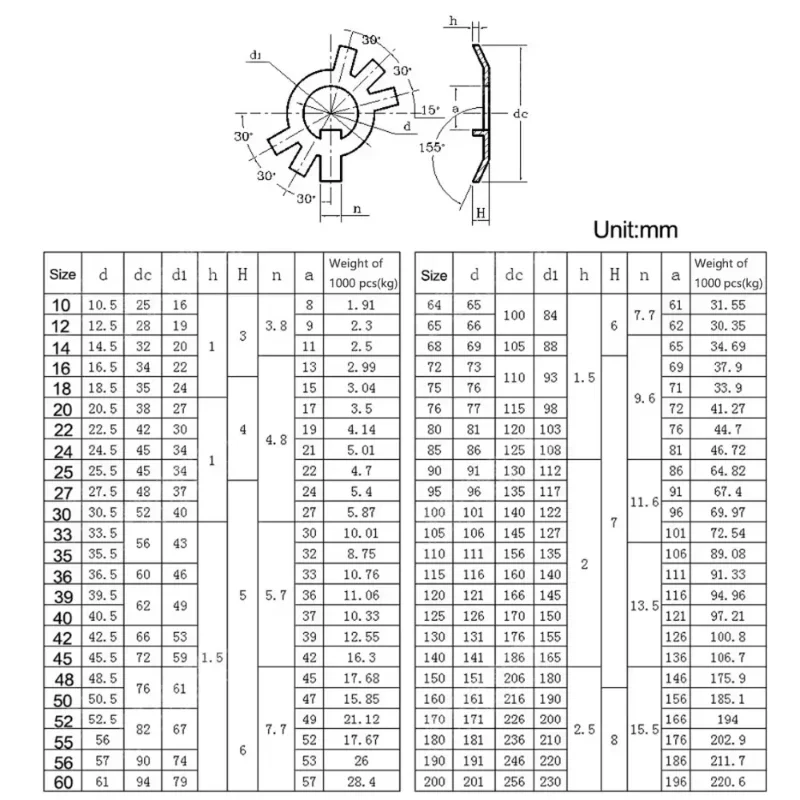 M10 M12 M14 M16-M60 Locking Washers Slotted Round Nut Lockwashers Lockout lockwashers