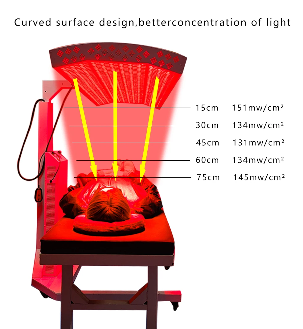 In stock 2026 Customizable 5-wavelength High-power LED Adjustable Height Light Therapy Panel for Pain Relief