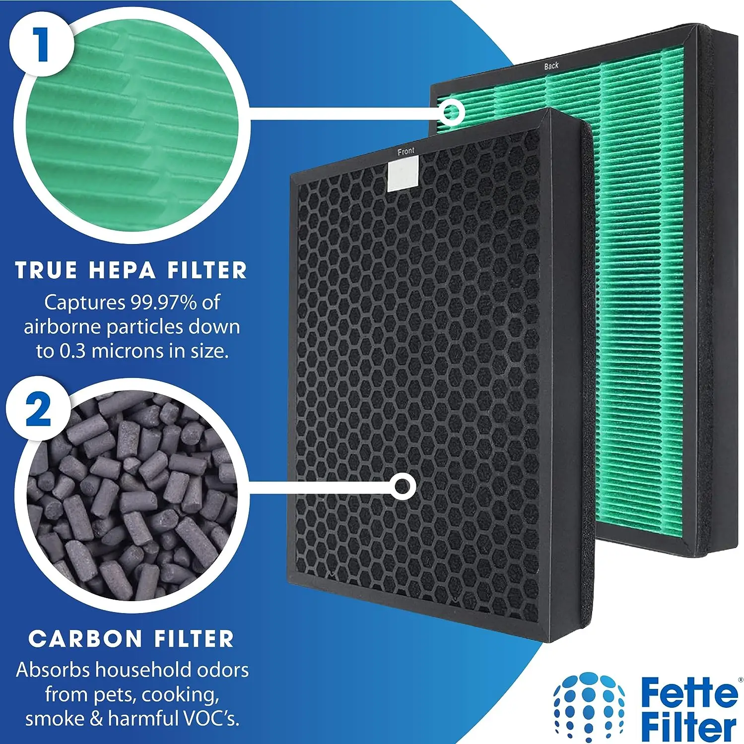 فلتر بديل لجهاز تنقية الهواء Coway Airmega Max2 400/400S، Max 2 Green True HEPA ومجموعة فلاتر الكربون النشط